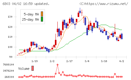 ティアックチャート