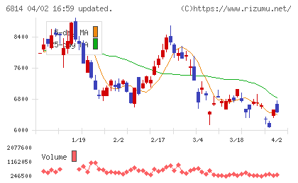 古野電気チャート