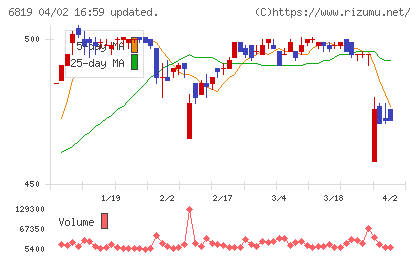 伊豆シャボテンリゾートチャート