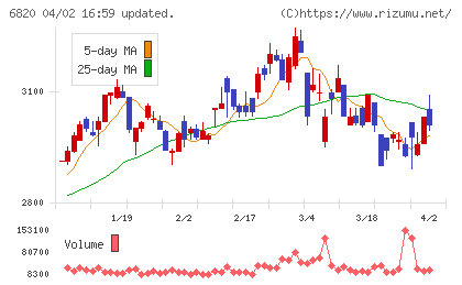 アイコムチャート