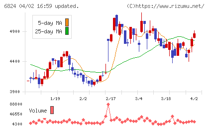 新コスモス電機チャート