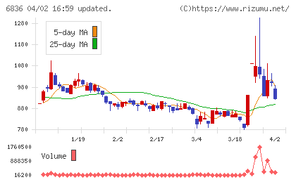 ぷらっとホームチャート