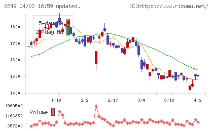 日本光電チャート