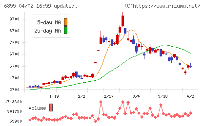 日本電子材料チャート
