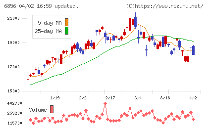 堀場製作所チャート