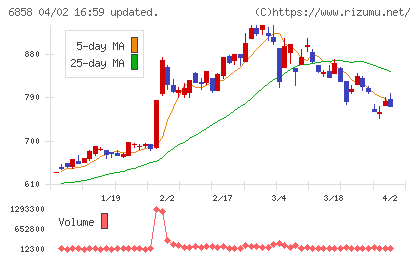 小野測器チャート