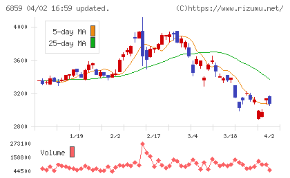 エスペックチャート