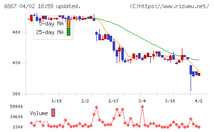 リーダー電子チャート
