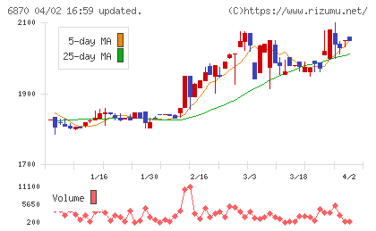 日本フェンオールチャート