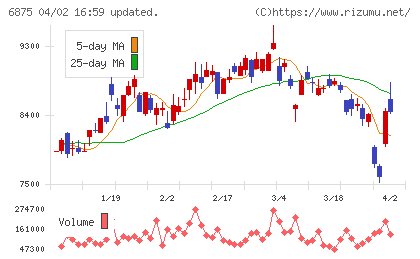 メガチップスチャート