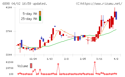 トミタ電機チャート