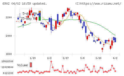 デンソーチャート