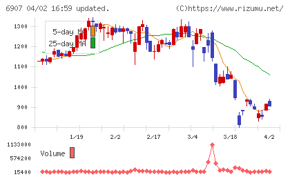 ジオマテックチャート