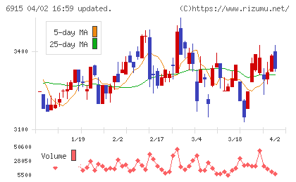 千代田インテグレチャート