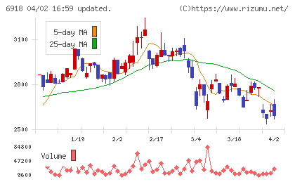 アバールデータチャート
