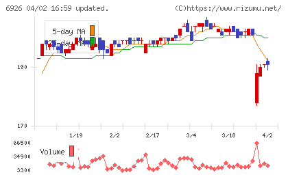 岡谷電機産業チャート