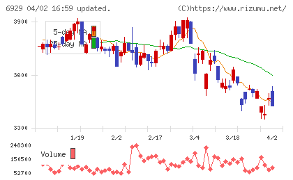 日本セラミックチャート