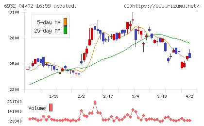 遠藤照明チャート