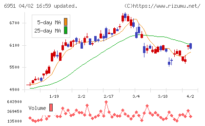 日本電子チャート