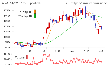 エンプラスチャート
