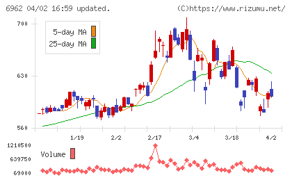 大真空チャート