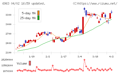 ロームチャート