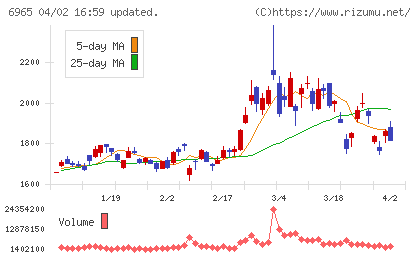 浜松ホトニクスチャート
