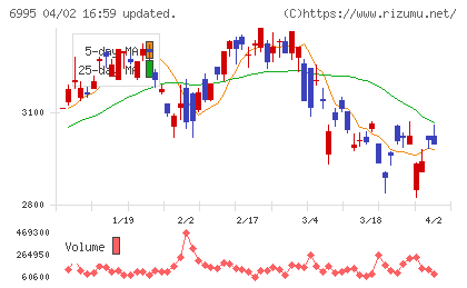 東海理化チャート