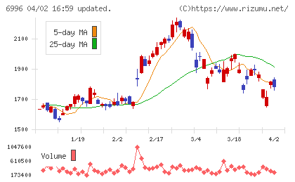 ニチコンチャート