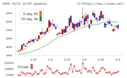 日本タングステンチャート