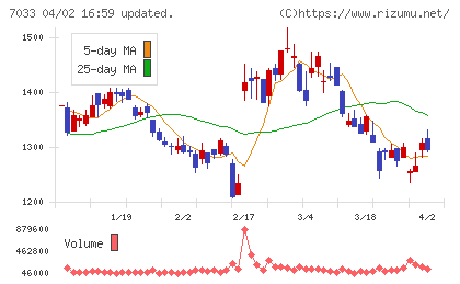 マネジメントソリューションズチャート