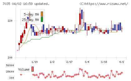 ａｎｄ　ｆａｃｔｏｒｙチャート