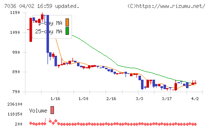 イーエムネットジャパンチャート