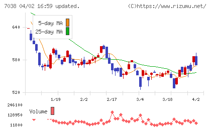 フロンティア・マネジメントチャート