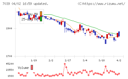 ブリッジインターナショナルグループチャート