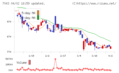 アルーチャート