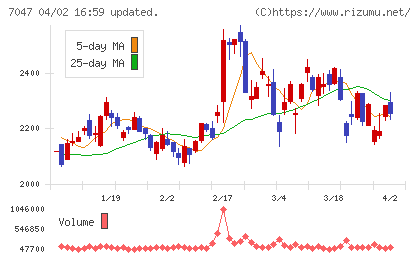 ポートチャート