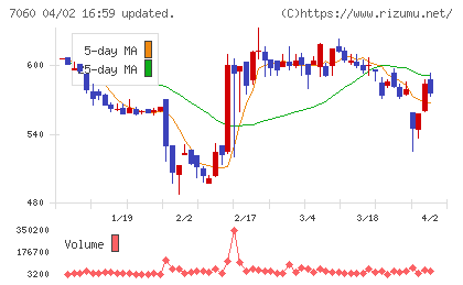 ギークスチャート