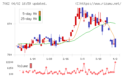 フレアスチャート