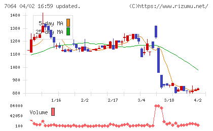 ハウテレビジョンチャート