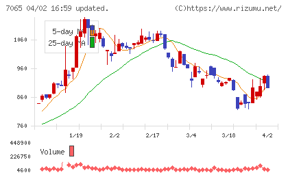 ユーピーアールチャート