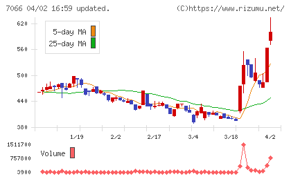 ピアズチャート