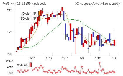 サイバー・バズチャート