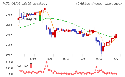 ジェイックチャート