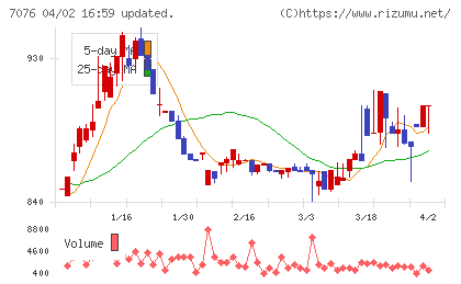 名南Ｍ＆Ａチャート