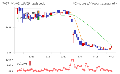 ＡＬｉＮＫインターネットチャート