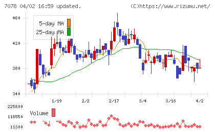 ＩＮＣＬＵＳＩＶＥ　Ｈｏｌｄｉｎｇｓチャート