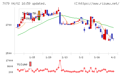 ＷＤＢココチャート