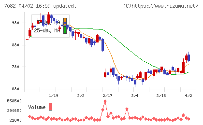 ジモティーチャート