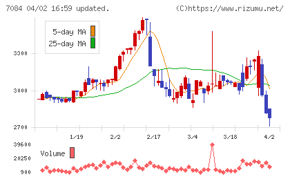 Ｓｍｉｌｅ　Ｈｏｌｄｉｎｇｓチャート
